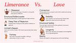 What Does Limerence Mean?