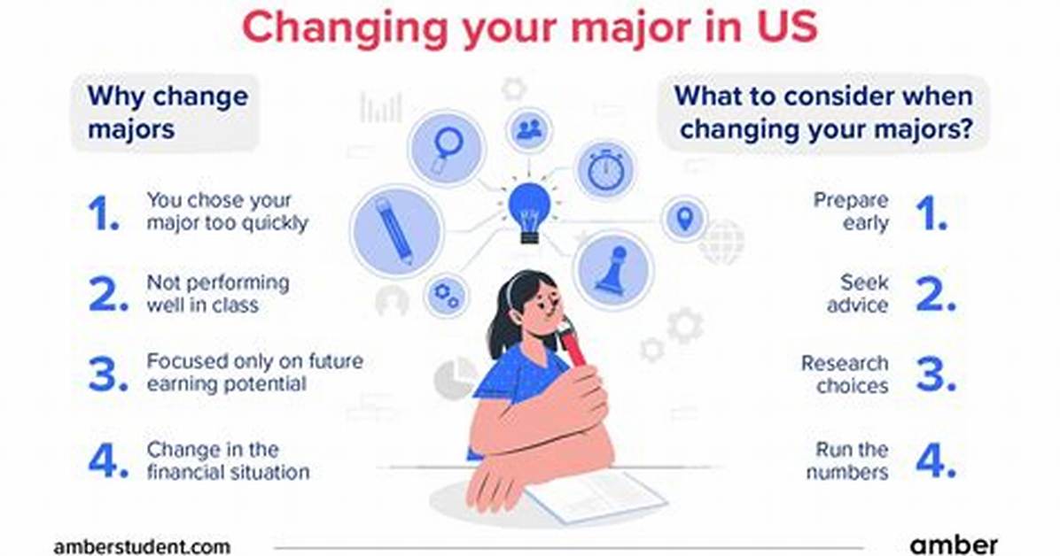 What Does Major Problem Mean?