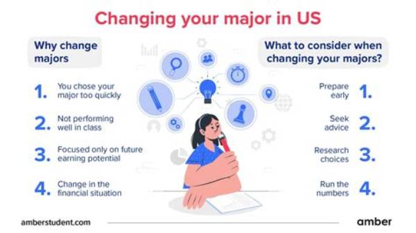 What Does Major Problem Mean?