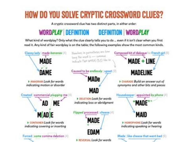 What Does Mean in a Cryptic Crossword?