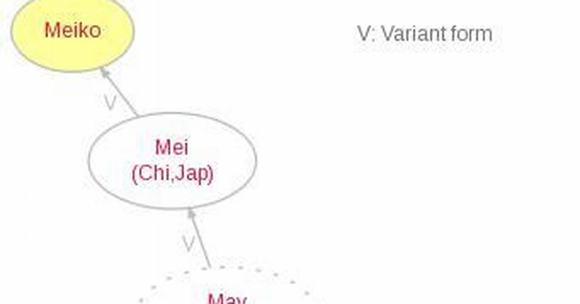 What Does Meiko Mean in Japanese?
