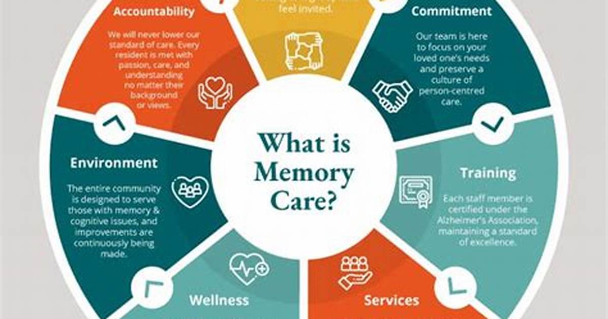 What Does Memory Care Provide?