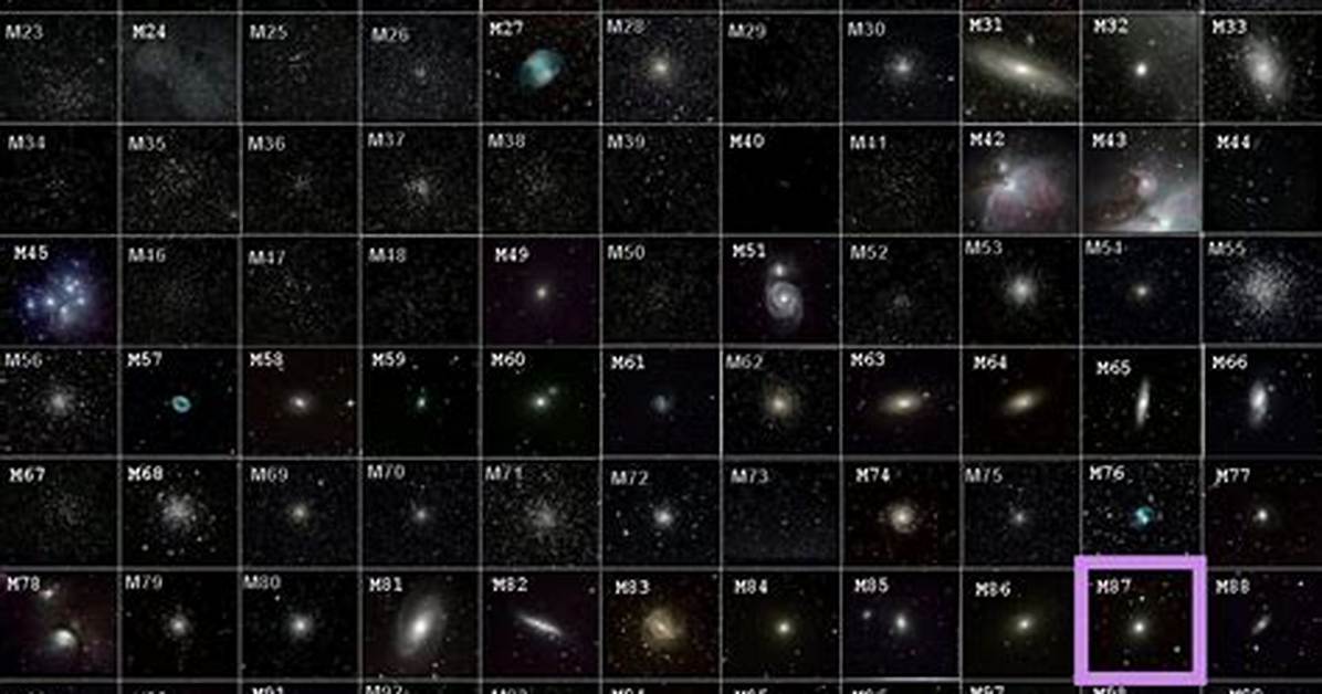 What Does Messier Mean?
