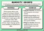 What Does Minorities Mean?