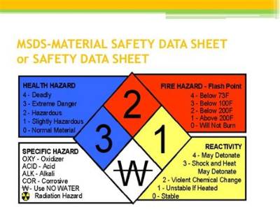 What Does Msds Means in Chemistry?