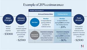 What Does No Coverage Mean Health Insurance?