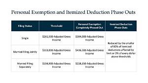 What Does No Personal Exemption Mean?
