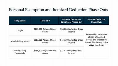 What Does No Personal Exemption Mean?