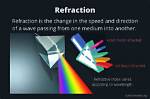What Does Not Contribute to Refraction in the Eye