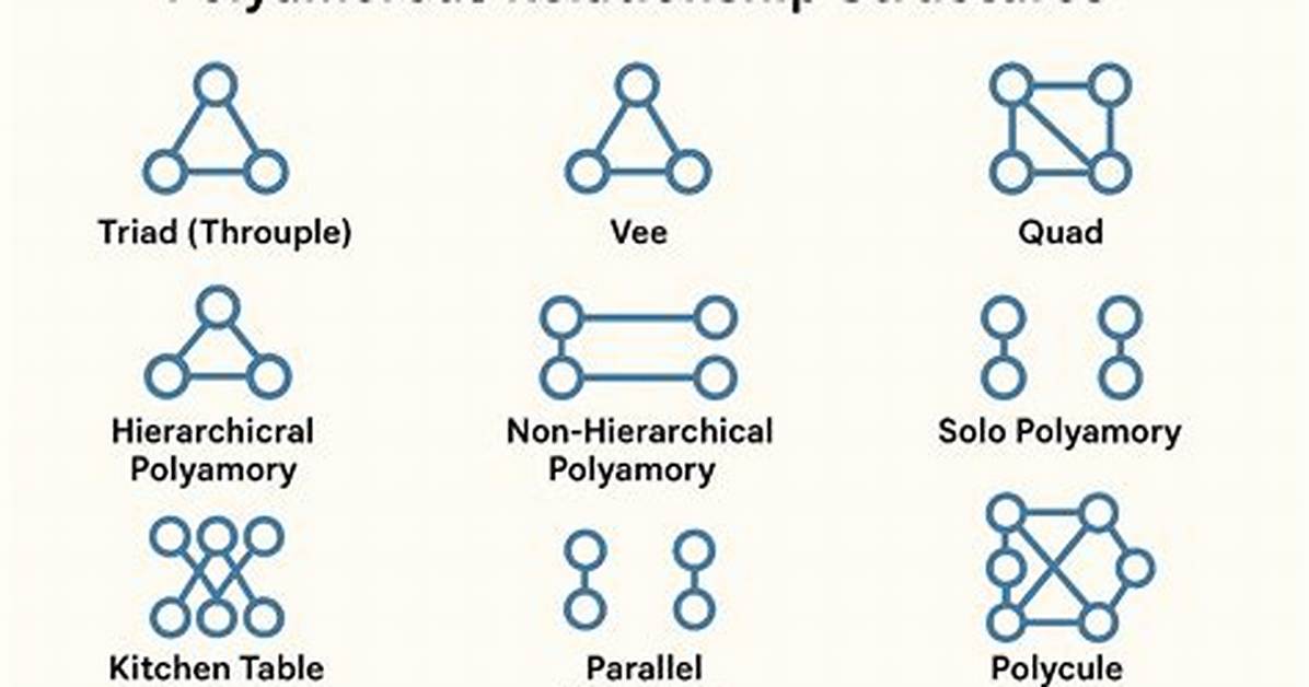 What Does Np Mean in Polyamory?
