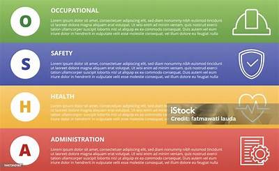 What Does Occupational Safety and Health Administration Mean in Medical Terms?