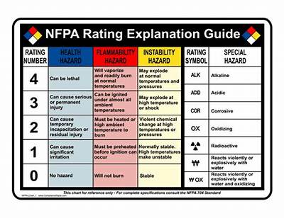 What Does Osha Require for Msds?