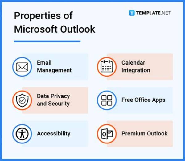 What Does Outlook Not So Good Mean?