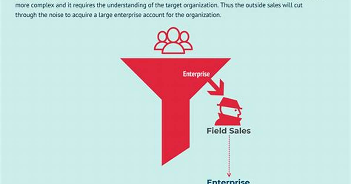 What Does Outside Sales Experience Mean?