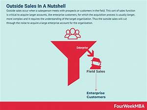What Does Outside Sales Experience Mean?