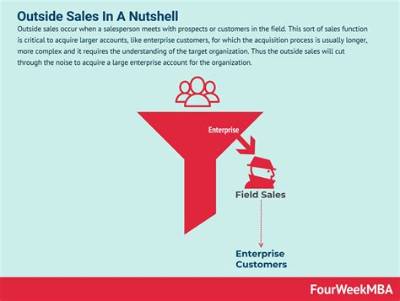 What Does Outside Sales Experience Mean?