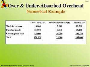 What Does over Absorbed Mean?