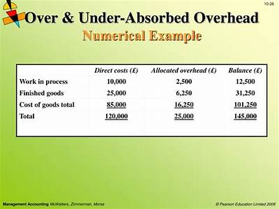 What Does over Absorbed Mean?