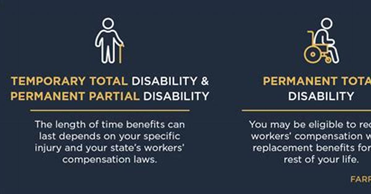 What Does Partial Permanent Disability Mean?