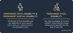 What Does Partial Permanent Disability Mean?