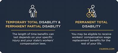 What Does Partial Permanent Disability Mean?