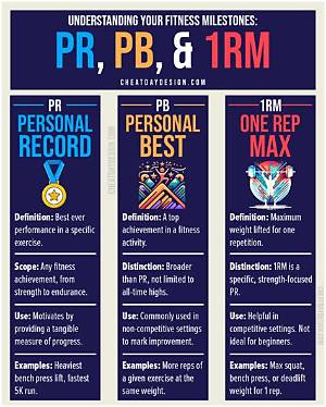 What Does Pr Mean in Slang?