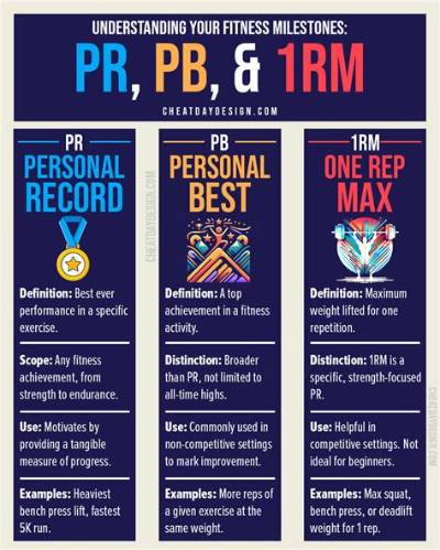 What Does Pr Mean in Slang?