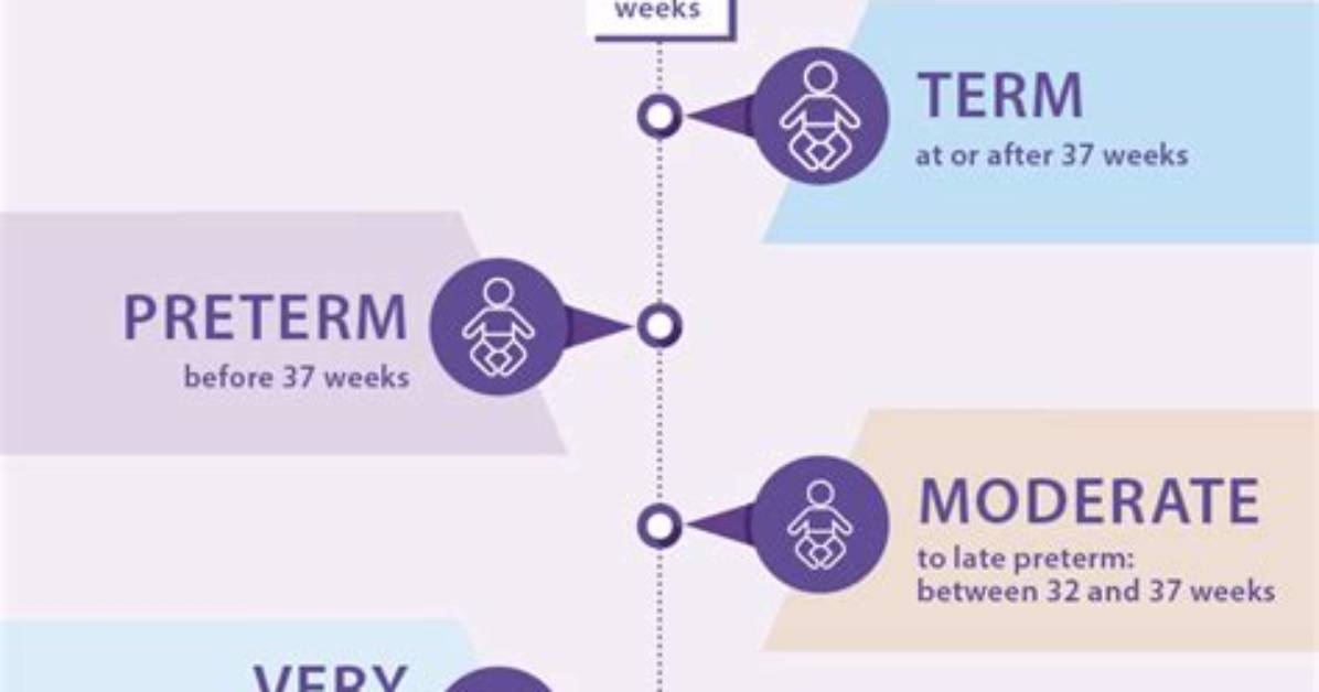 What Does Pre Birth Mean?