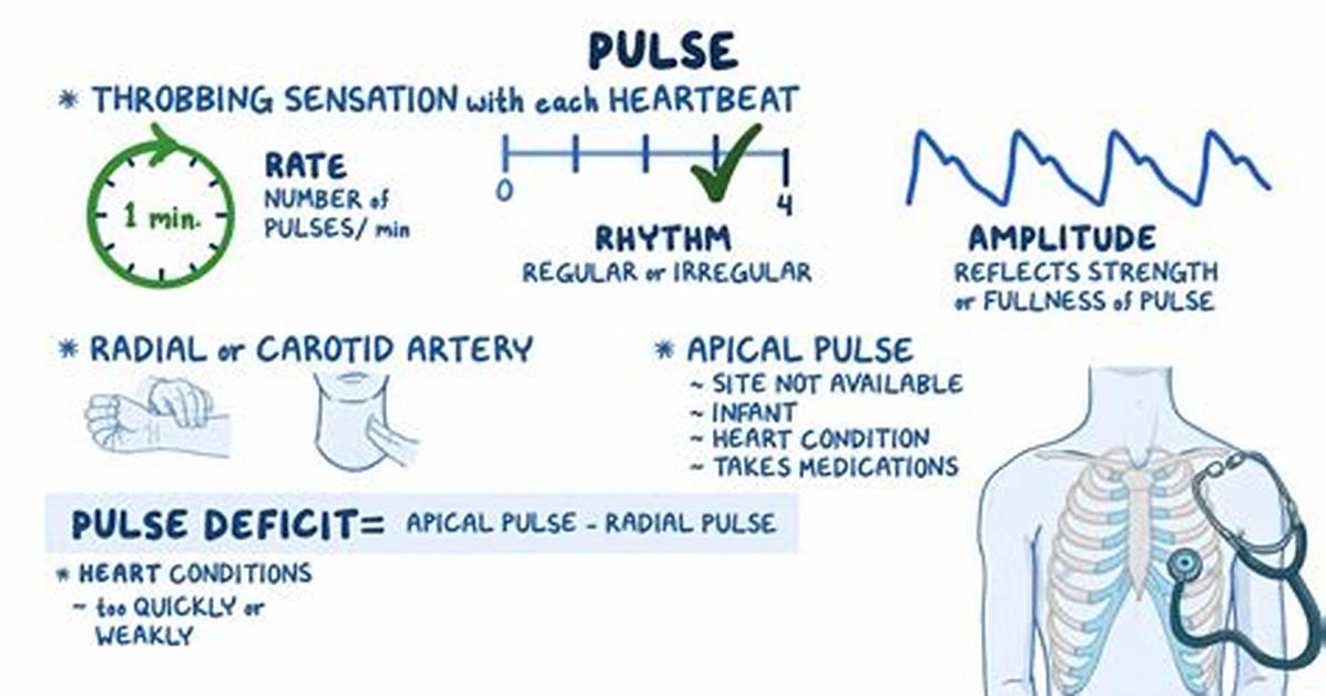 What Does Pulse Mean on Ge