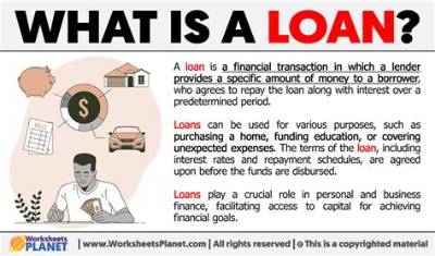What Does Purchased Loan Mean?