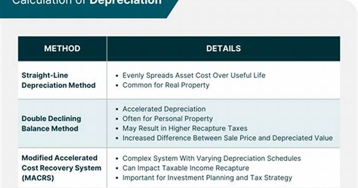 What Does Recapture Mean?
