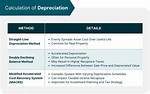What Does Recapture Mean?