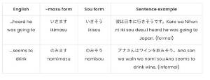 What Does Sou Mean in Japanese?
