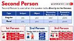 What Does Speaking in Second-Person Mean?