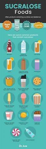 What Does Sucralose Mean?