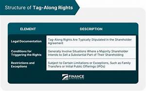 What Does Tag Along Mean?