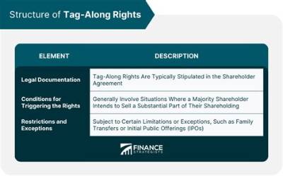 What Does Tag Along Mean?