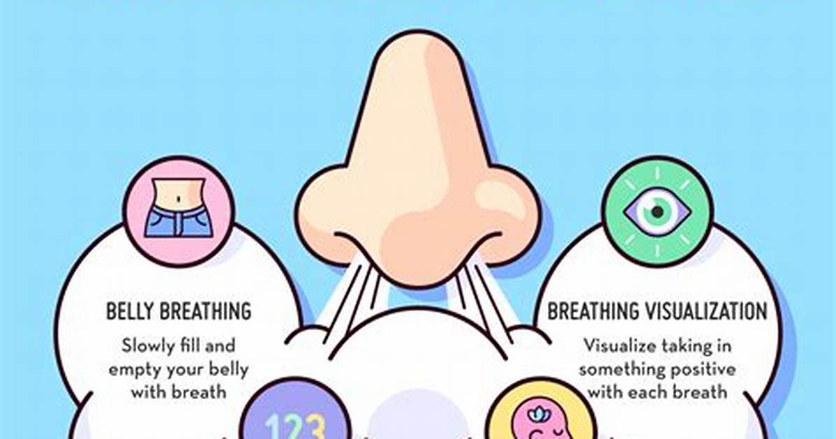 What Does Take a Deep Breath Mean?