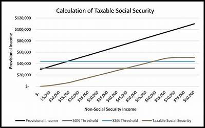 What Does Taxable Amount of Social Security Benefits Mean?