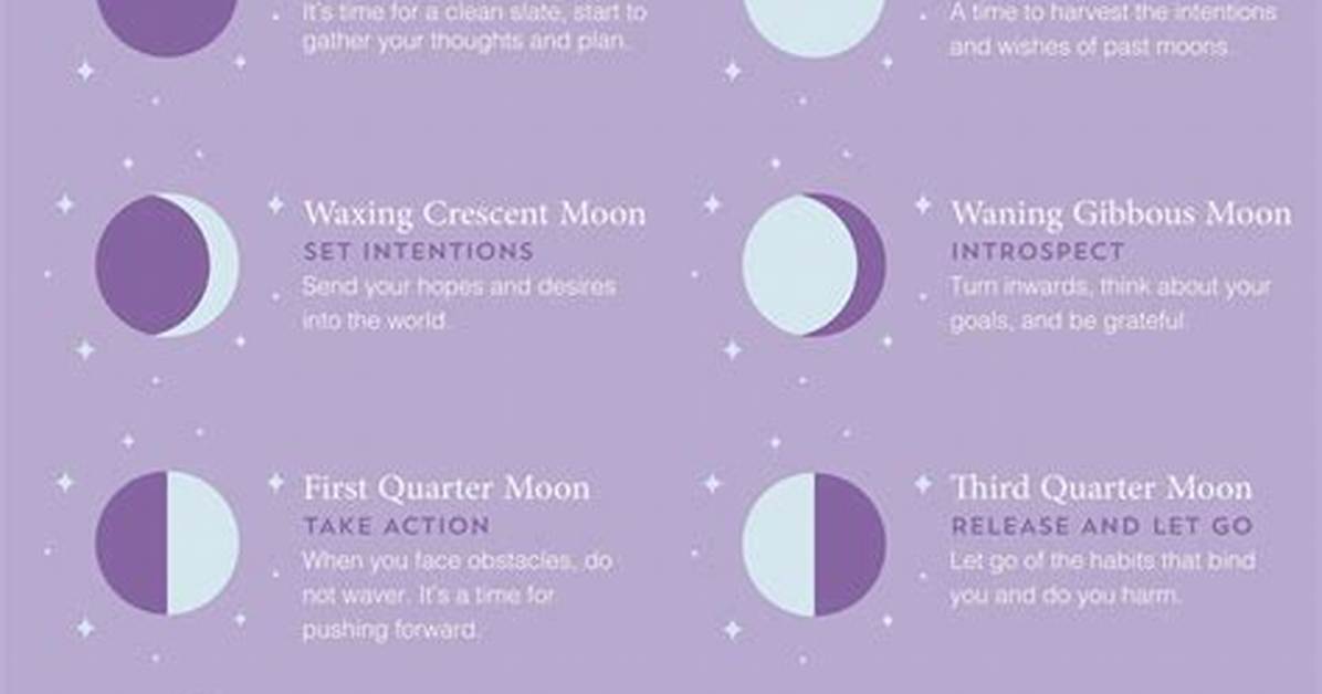 What Does the Moon Mean by Messages?