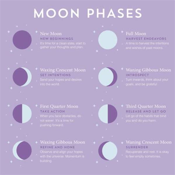 What Does the Moon Mean by Messages?