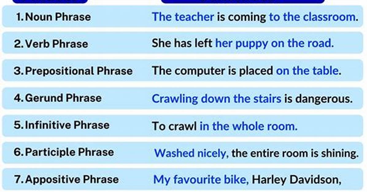 What Does the Phrase All the Rest Mean?