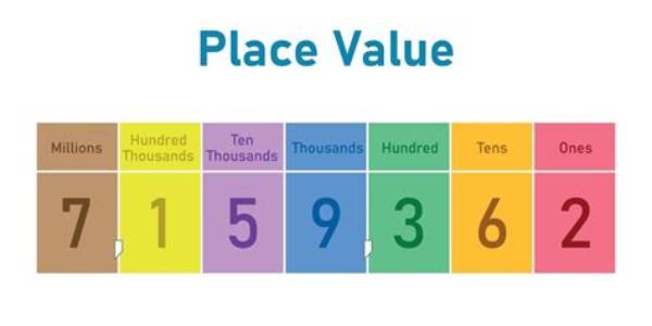 What Does the Phrase Thousands and Thousands Mean?