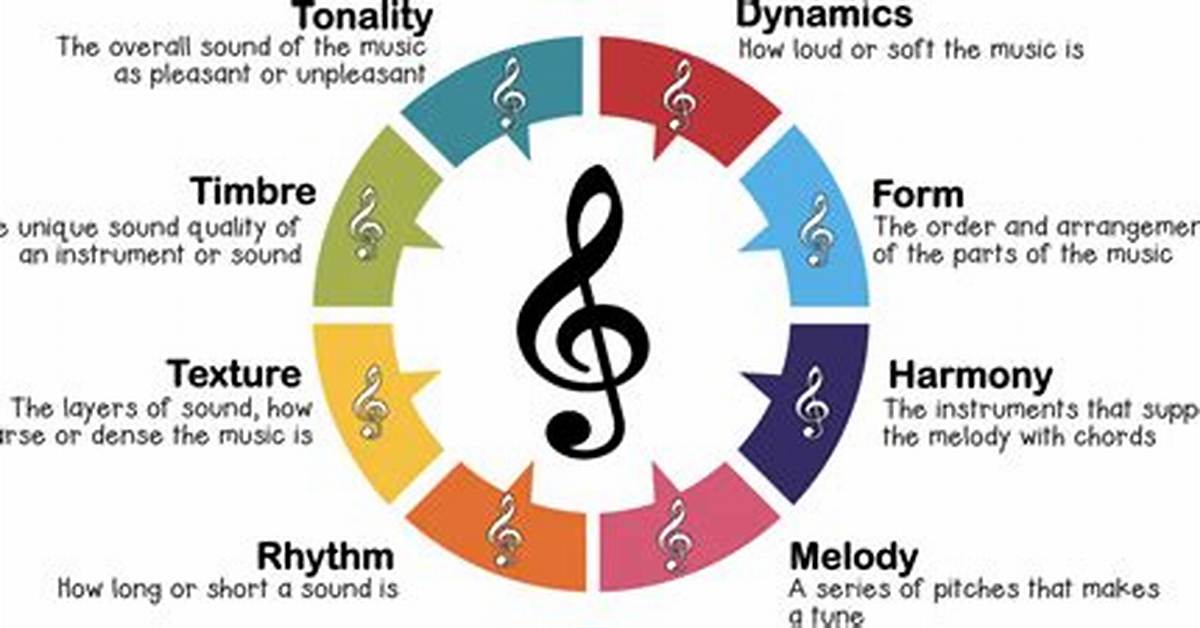 What Does the Term Simple Recitative Indicate?