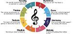 What Does the Term Simple Recitative Indicate?