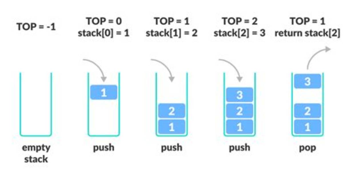What Does the Term Stack Overflow Mean?