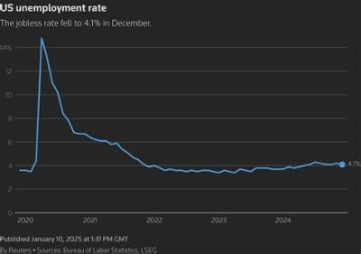 What Does the Unemployment Rate Takes into Account?