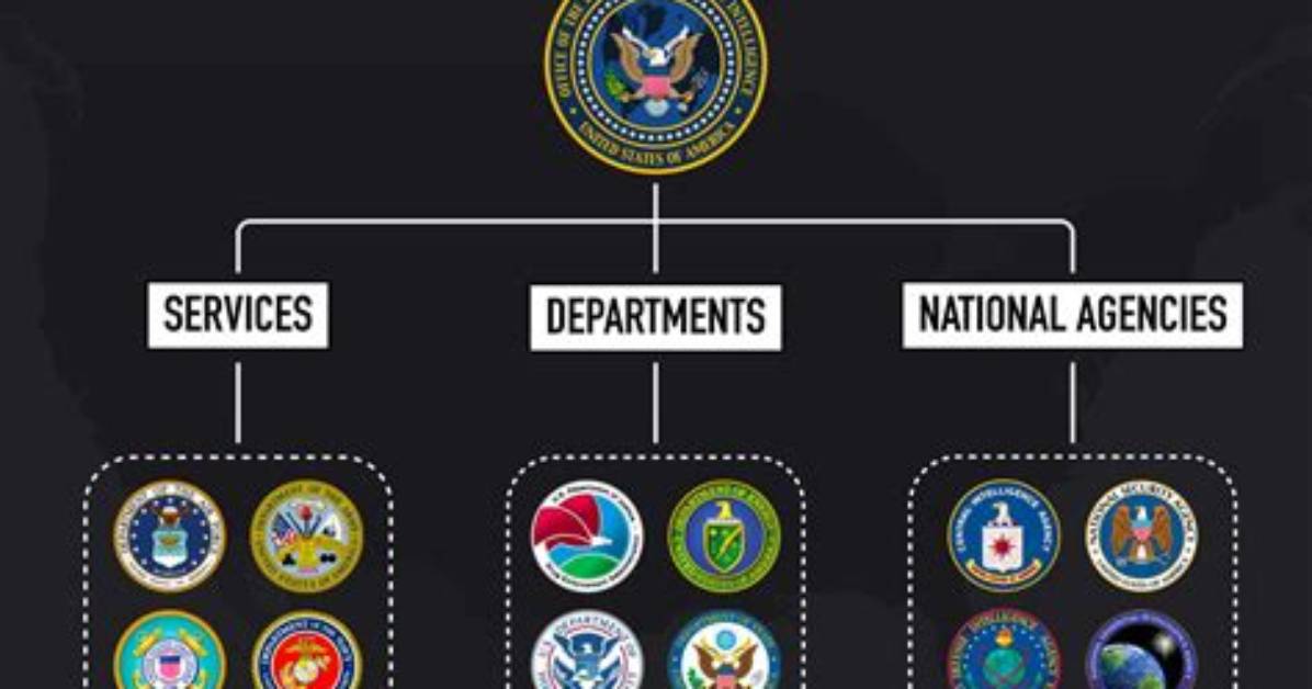 What Does the United States Agency for International Development Do?