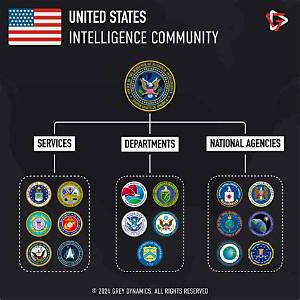 What Does the United States Agency for International Development Do?