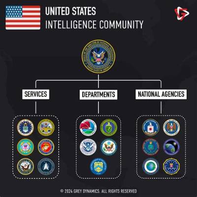 What Does the United States Agency for International Development Do?